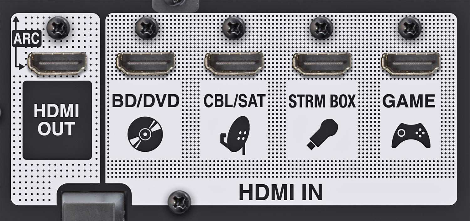 Παράδειγμα συνδέσεων HDMI δέκτη οικιακού κινηματογράφου