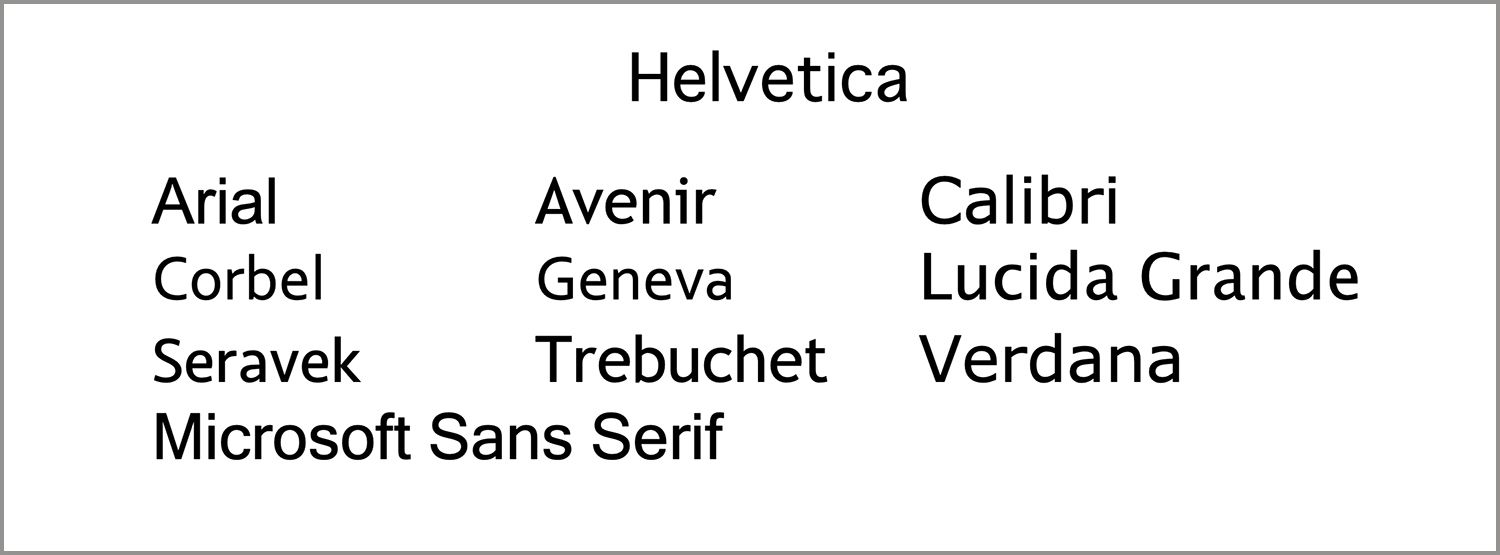 Λίστα γραμματοσειρών όπως Helvetica.