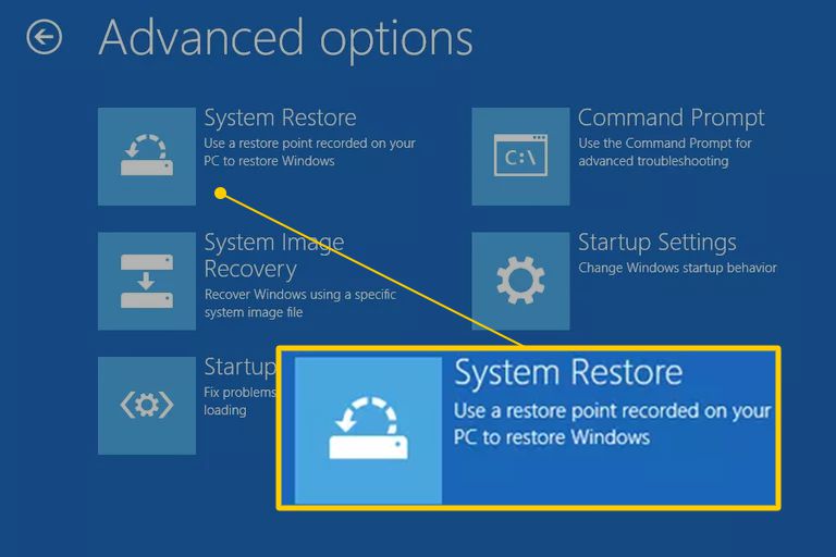Επαναφορά συστήματος στις επιλογές εκκίνησης για προχωρημένους για Windows 10